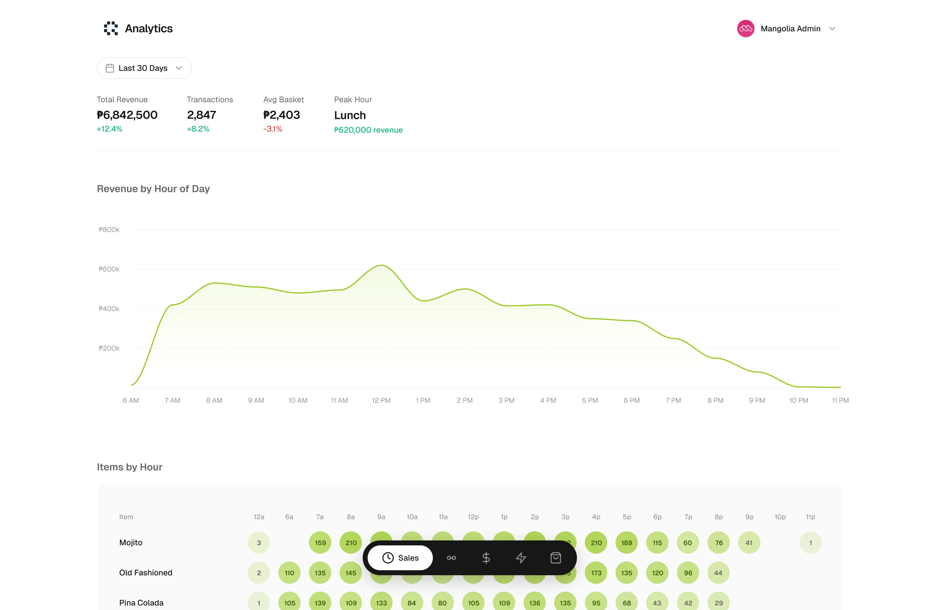 QRWise Analytics — screenshot 1